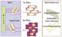 Dft Figure1 Dft Figure1