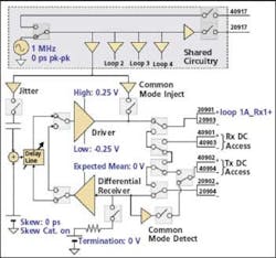 Dft Figure2 Dft Figure2