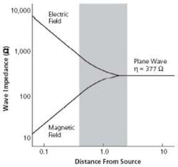 Emc Figure2 Emc Figure2