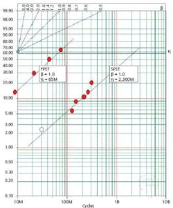 Life Figure1 Life Figure1