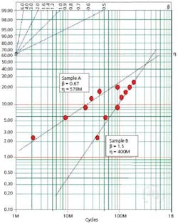 Life Figure2 Life Figure2
