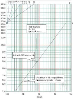 Life Figure3 Life Figure3