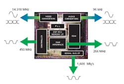 0704atesocfig1 0704atesocfig1