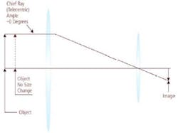 Seeing Fig1 Seeing Fig1