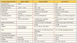Seeing Table1 Seeing Table1
