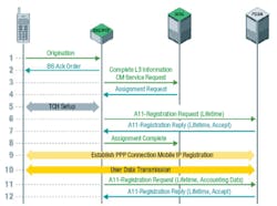 Mobiledata1 Mobiledata1