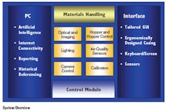 Systemoverview Systemoverview