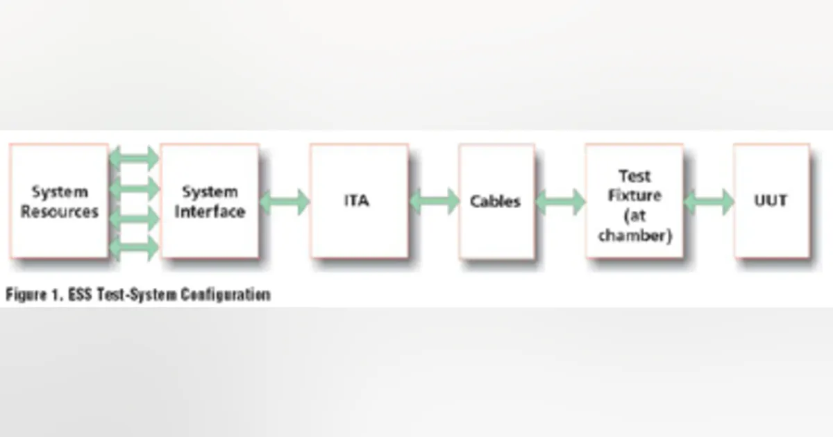 Testing Locomotive Boards | Electronic Design