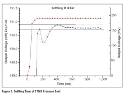 Settingtime Settingtime