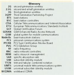 Glossary Glossary