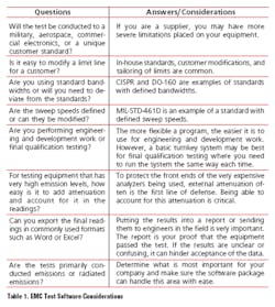 Table 1 Emctest Table 1 Emctest
