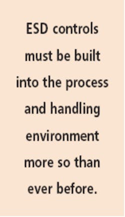 Esd Controls Esd Controls