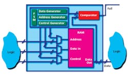 Fig1 A Memory Fig1 A Memory