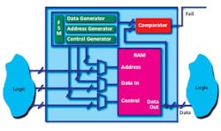 Fig1 A Memory Fig1 A Memory