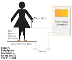 Fig1 Body System Fig1 Body System