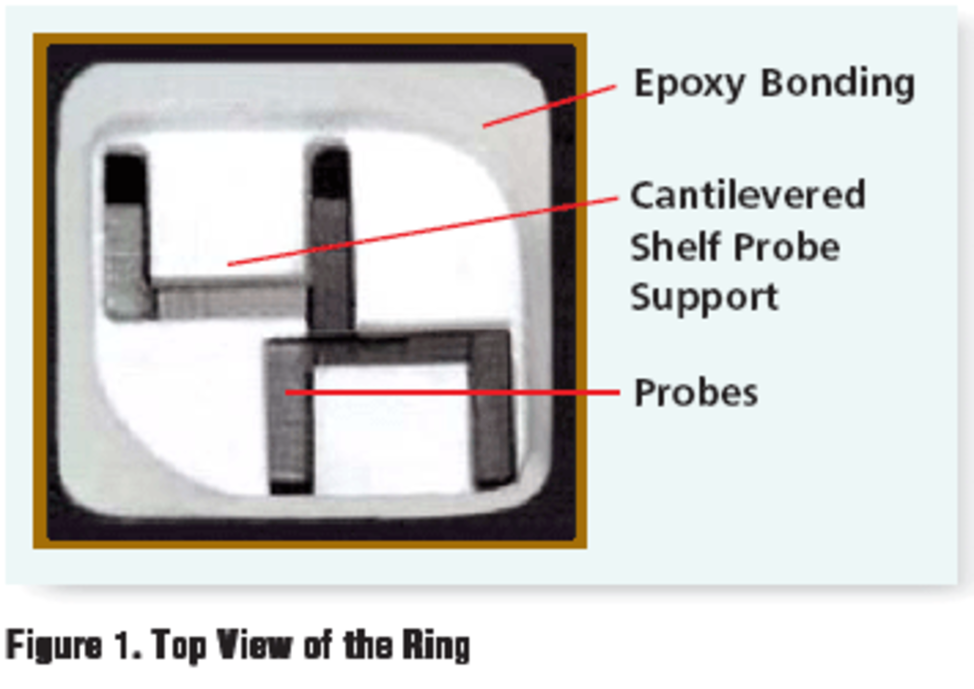 Fig1 Epoxy Bonding