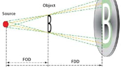 Fig1 Operating Fig1 Operating