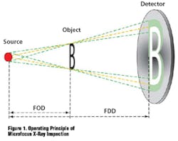 Fig1 Operating Fig1 Operating