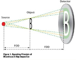 Fig1 Operating Fig1 Operating