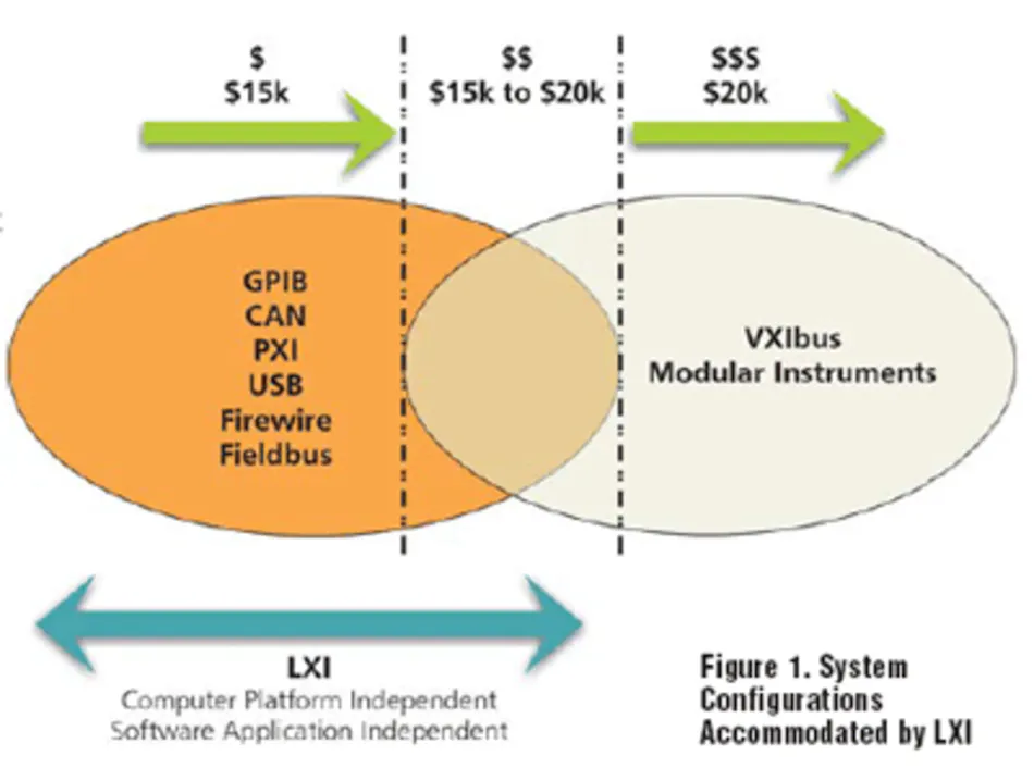 Extending Ethernet For Instrumentation | Electronic Design