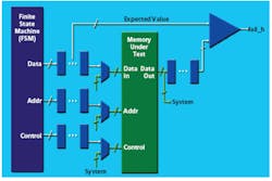 Fig2 Pipelining Fig2 Pipelining