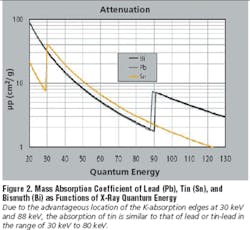 Fig2 Mass Absorppng Fig2 Mass Absorppng