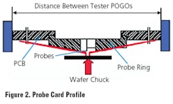 Fig2 Prob Card Fig2 Prob Card
