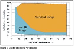 Fig3 Standard Humidity Fig3 Standard Humidity