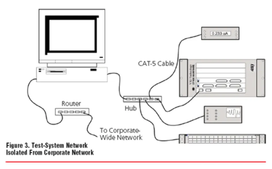 Network Instrumentation Extending Ethernet For Instrumentation | Electronic Design