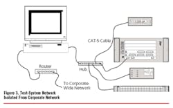 Fig3 Testsystempng Fig3 Testsystempng