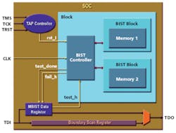 Fig3 Tool That Automates Fig3 Tool That Automates