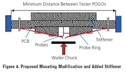 Fig4 Proposed Mounting Fig4 Proposed Mounting