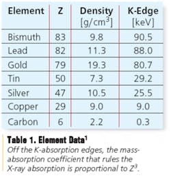 Table1 Elementdata Table1 Elementdata