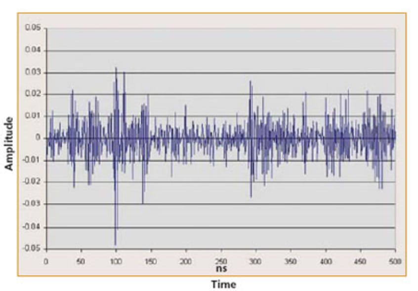 Fig2a Time Domain