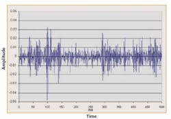 Fig2a Time Domain Fig2a Time Domain