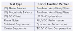 Table1functional Table1functional