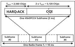Fig2 Highspeed 425 Fig2 Highspeed 425