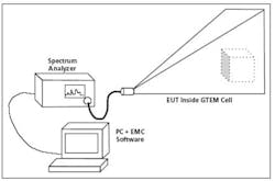 Fig2typical Emmissions430 Fig2typical Emmissions430