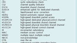 Glossary 350 Glossary 350