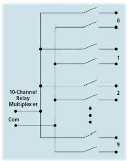 Switch Fig1 245 Switch Fig1 245
