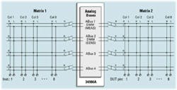 Switchfig3 Switchfig3