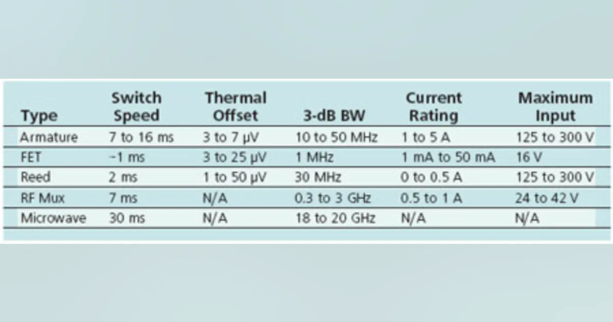 Test System Switching | Electronic Design