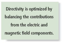 Directivity Directivity