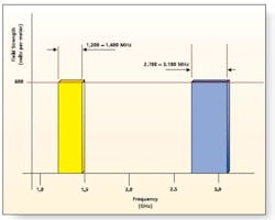 Emctestfig1 Emctestfig1