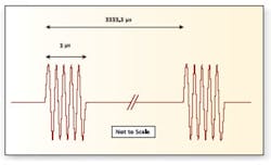 Emctestfig2a Emctestfig2a