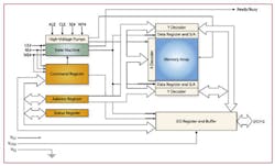 Fig1 Datastorage Fig1 Datastorage