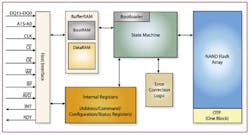Fig2 Datastorage Fig2 Datastorage