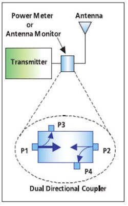 Fig2 Dualdirectional Fig2 Dualdirectional