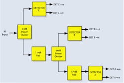 Fig2b Rfpower Fig2b Rfpower