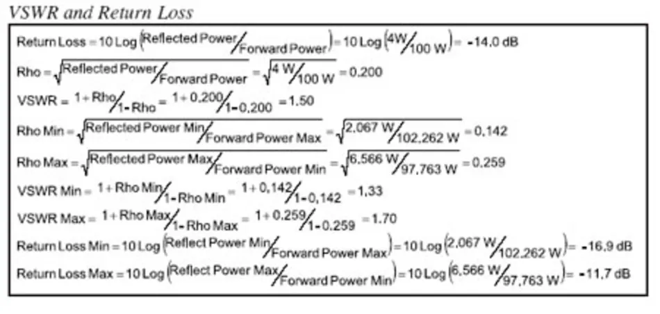Vswr Input Directional Power Measurements And the Effects of Directivity ...